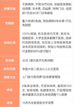 支付寶好醫(yī)保到底是不是市面上最好的醫(yī)療險？