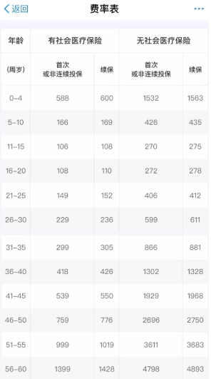 支付寶好醫(yī)保到底是不是市面上最好的醫(yī)療險？