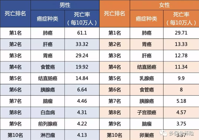  測評：7款女性重疾險深度測評