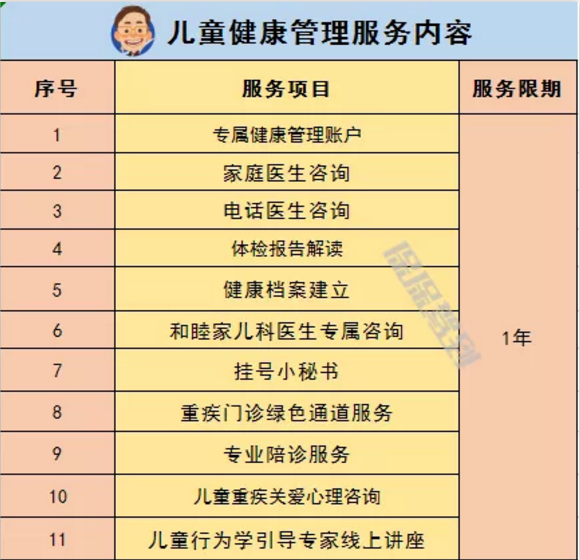   兒童重疾險(xiǎn)新品測評，超額賠付+極致性價(jià)比