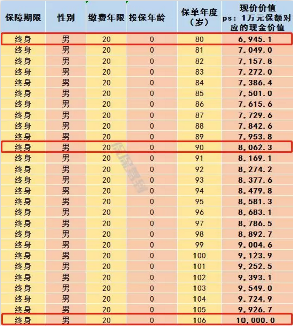   兒童重疾險(xiǎn)新品測評，超額賠付+極致性價(jià)比