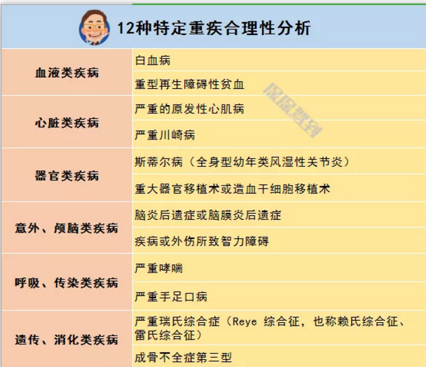   兒童重疾險(xiǎn)新品測評，超額賠付+極致性價(jià)比