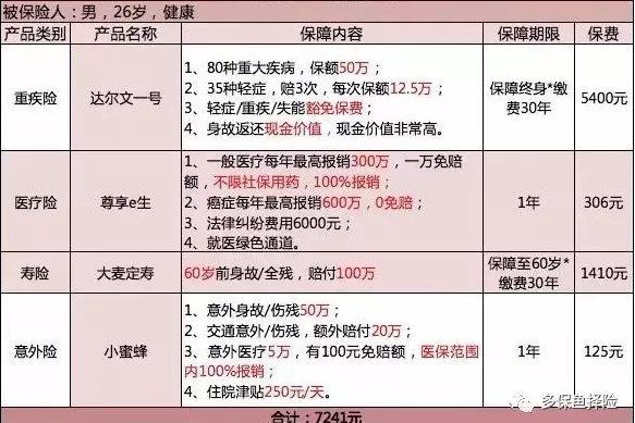 保險測評：成人投保方案哪種好？