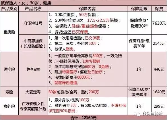 保險測評：成人投保方案哪種好？