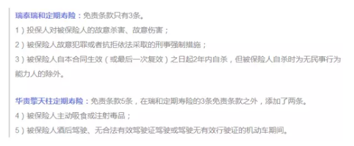 保障責任應(yīng)該看哪幾點？