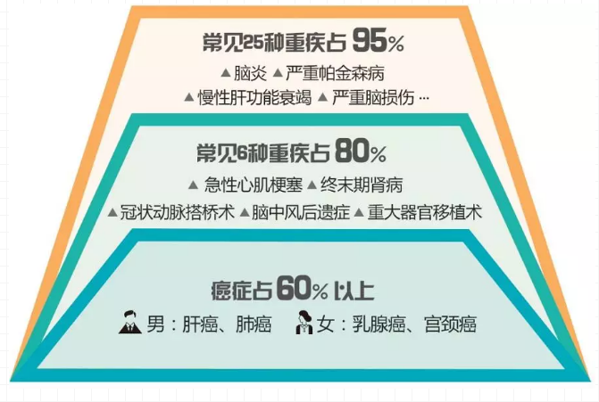 重疾險(xiǎn)，瑞泰超級(jí)瑪麗，值得買嗎？