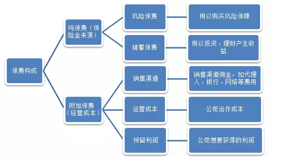 保險(xiǎn)公司是如何盈利的？