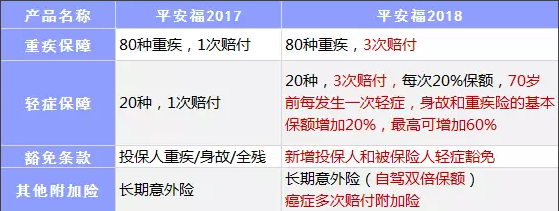 保險(xiǎn)公司是如何盈利的？