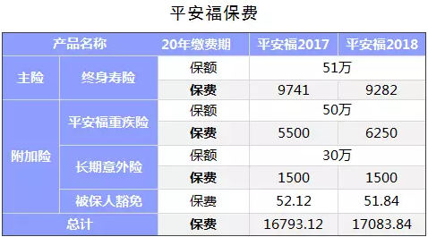 保險(xiǎn)公司是如何盈利的？