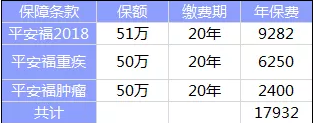 全佑至重疾險(xiǎn)為什么這么貴？