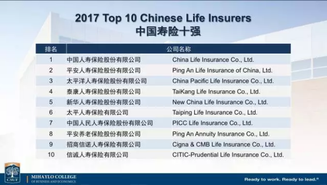 中國保險(xiǎn)公司實(shí)力如何？
