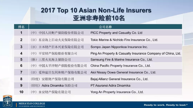 中國保險(xiǎn)公司實(shí)力如何？