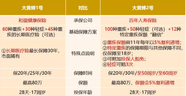 大黃蜂2號值得買嗎？