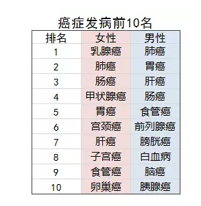 乳腺結(jié)節(jié)還能買保險(xiǎn)嗎？