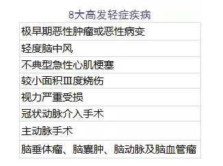 單次賠付的重疾險(xiǎn)怎么樣？