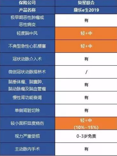 康樂(lè)一生2019升級(jí)，到底值不值得入手?