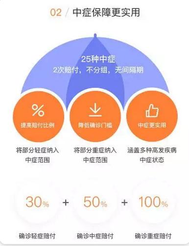 守衛(wèi)者2號測評，又一款超高性價比重疾險
