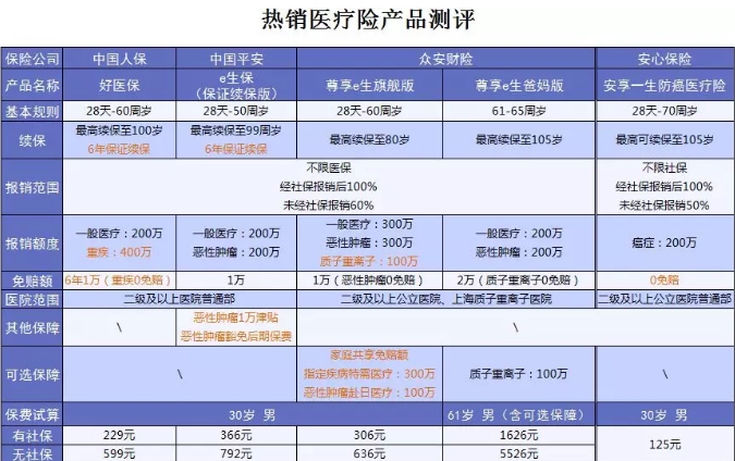 什么保險值得買？看看這15款