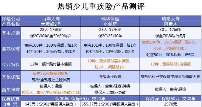 什么保險值得買？看看這15款