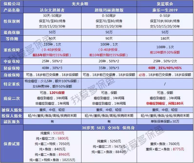 達(dá)爾文超越者怎么樣？值不值得購買