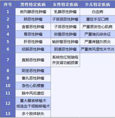 康惠保旗艦版值不值得購買？