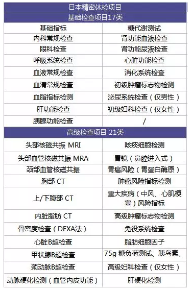 為什么每年體檢還是查不出癌？