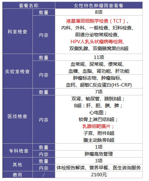 為什么每年體檢還是查不出癌？