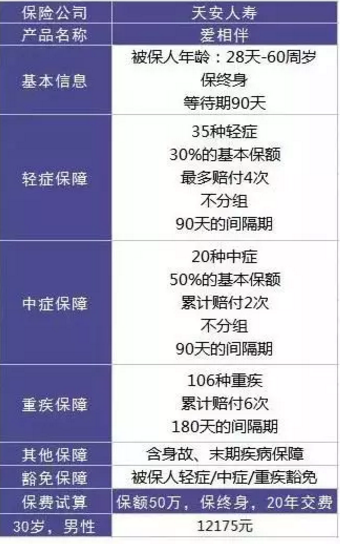  愛相伴重疾險好不好？值不值得購買？