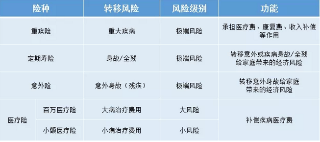 如何給50歲-70歲的父母，配置保險(xiǎn)？