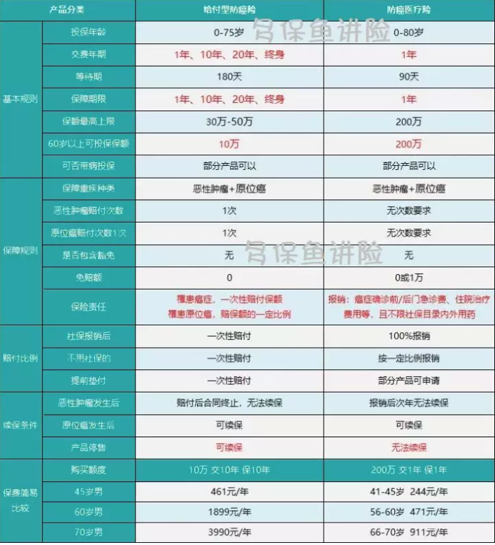 如何給50歲-70歲的父母，配置保險(xiǎn)？