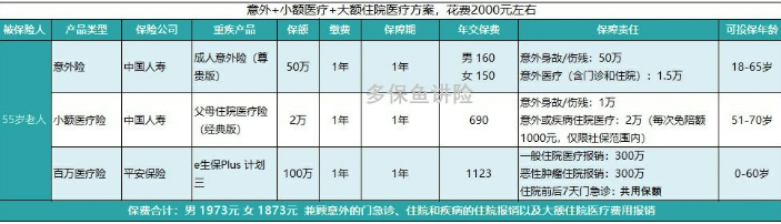如何給50歲-70歲的父母，配置保險(xiǎn)？