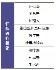 尊享e生值不值得購買？