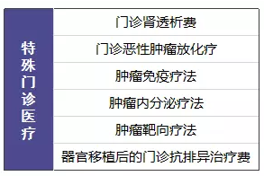 尊享e生值不值得購買？