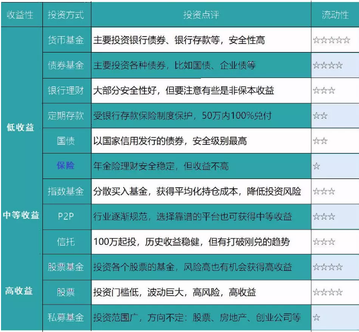 養(yǎng)老險和交社保哪個更劃算？