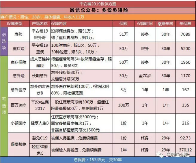 平安保險(xiǎn)重疾險(xiǎn)中哪一款更好？