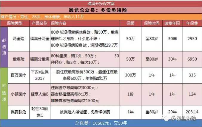 平安保險(xiǎn)重疾險(xiǎn)中哪一款更好？