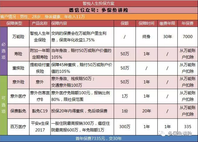 平安保險(xiǎn)重疾險(xiǎn)中哪一款更好？