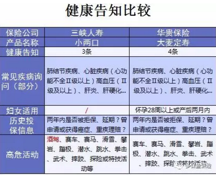 小兩口定期壽險：不僅便宜，性價比還高