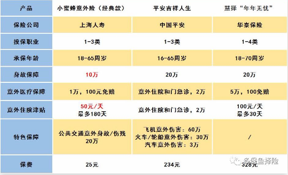 怎么給60歲的爸媽買保險(xiǎn)？