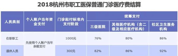 醫(yī)保報(bào)銷需要注意什么？