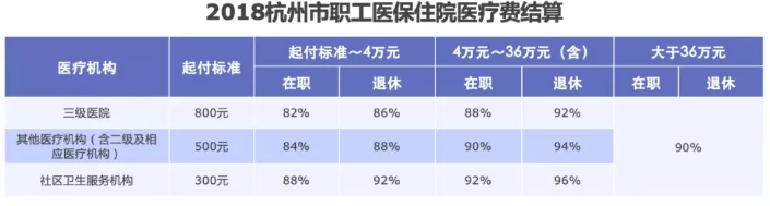 醫(yī)保報(bào)銷需要注意什么？