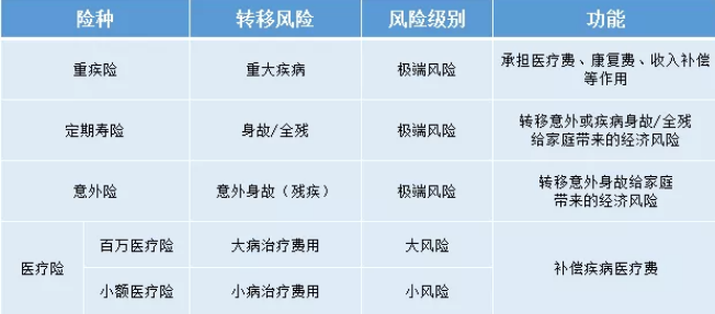 如何花2000元給父母配齊保險(xiǎn)