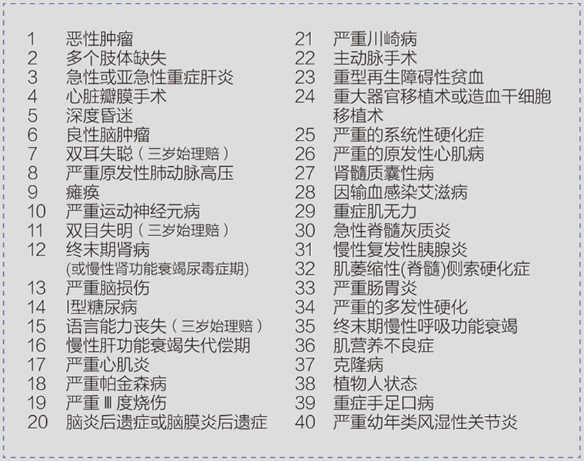 成長衛(wèi)士少兒重疾險怎么樣？有什么優(yōu)缺點