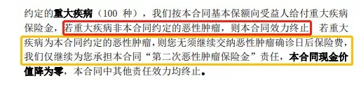 康惠保至尊版保障到底怎么樣？