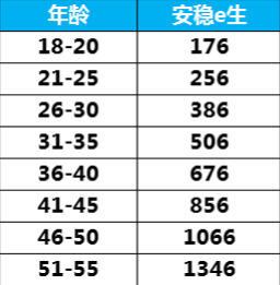 眾安安穩(wěn)e生怎么樣？有什么優(yōu)缺點(diǎn)