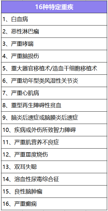  大黃蜂少兒重疾險2號長期醫(yī)療版怎么樣？有什么特點(diǎn)