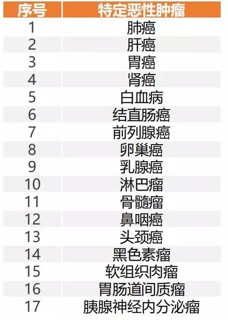 復星藥神1號疾病保險怎么樣