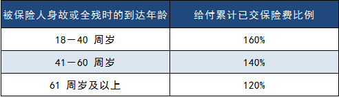 百年人壽摯愛(ài)人生壽險(xiǎn)怎么樣 有什么優(yōu)缺點(diǎn)