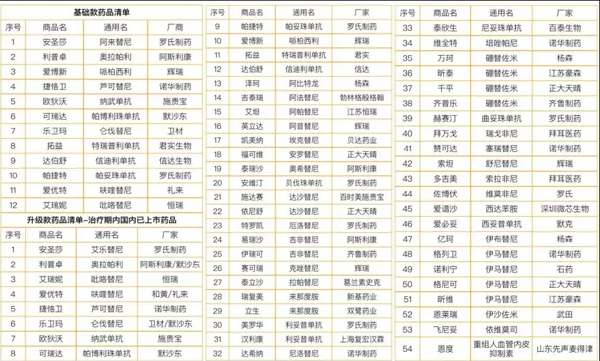 微保藥神保有什么特點 值不值得買？