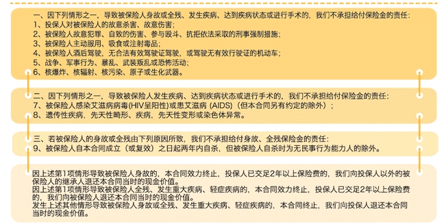  中荷一生呵護(hù)D款重疾險怎么樣 值得購買嗎？